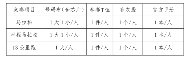 武汉马拉松领物须知丨@所有选手，快来查收你的参赛物品领取须知