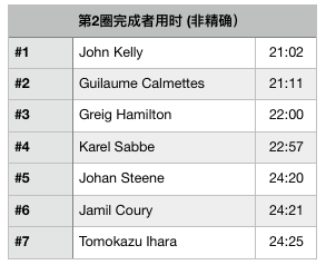 Barkley Marathons | 终点望尘莫及 而一路充满惊奇