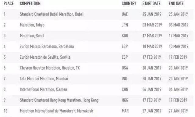 跑马十年 川内终成职业选手 | 跑圈十件事