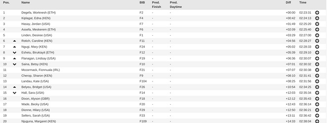 2019波马深度战报：实力决定胜负，美国完胜日本