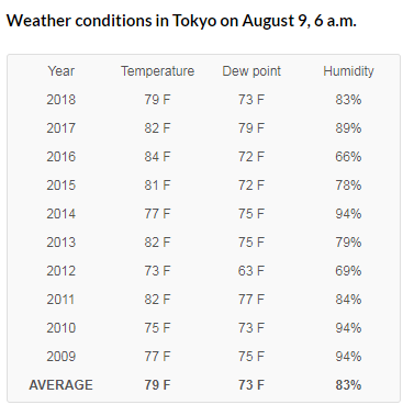田径亚锦赛万米 多布杰亚洲第五丨跑圈十件事