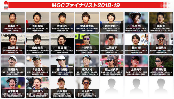 2019年北马或将延期十月|跑圈十件事