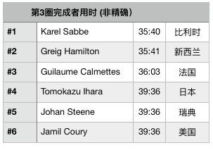Barkley Marathons | 终点望尘莫及 而一路充满惊奇