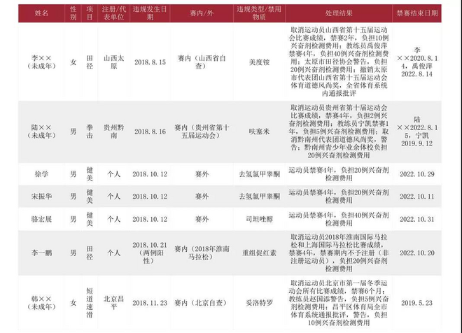 跑马十年 川内终成职业选手 | 跑圈十件事
