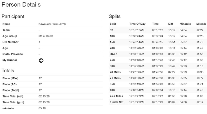 2019波马深度战报：实力决定胜负，美国完胜日本