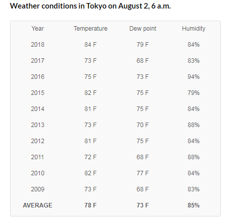 田径亚锦赛万米 多布杰亚洲第五丨跑圈十件事