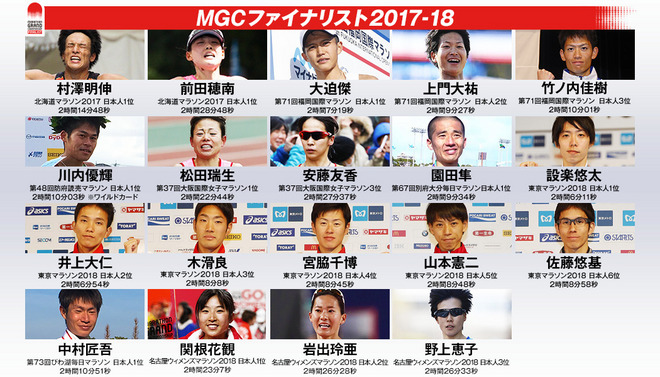 2019年北马或将延期十月|跑圈十件事