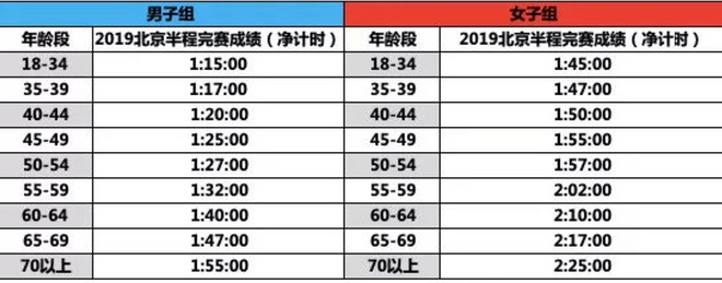 跑马十年 川内终成职业选手 | 跑圈十件事