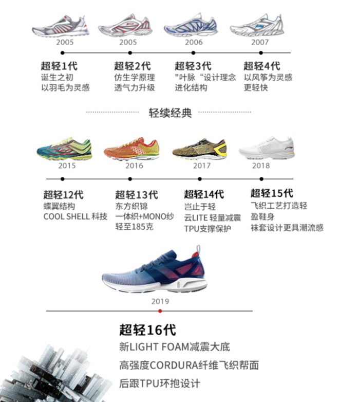 开箱 | 让跑步变的简单一点 李宁超轻16