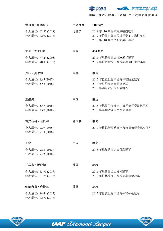 90后包揽国内前三，俄勒冈成员迎战上海钻石联赛|跑圈十件事