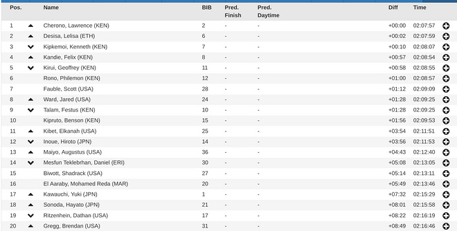 2019波马深度战报：实力决定胜负，美国完胜日本
