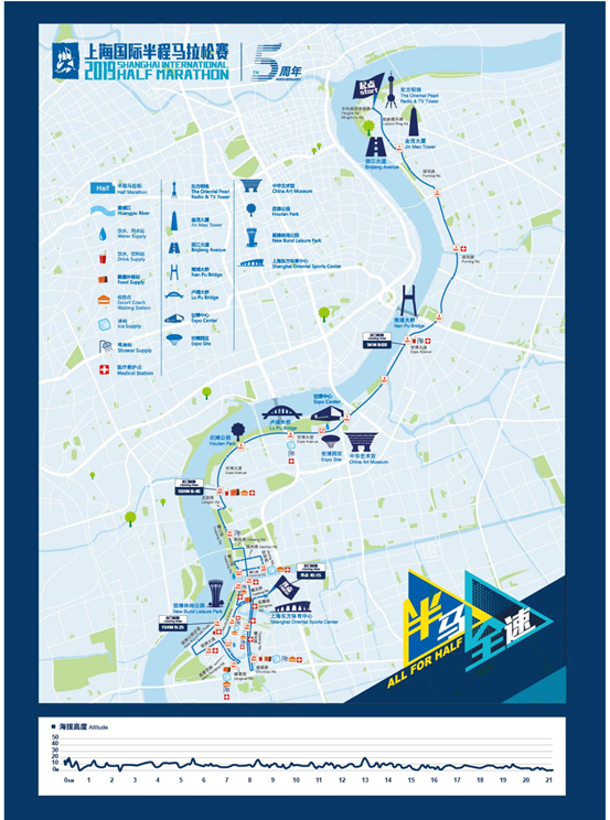 让你事半功倍、来自赛道上的助力！