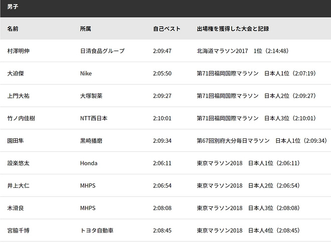 2019波马深度战报：实力决定胜负，美国完胜日本