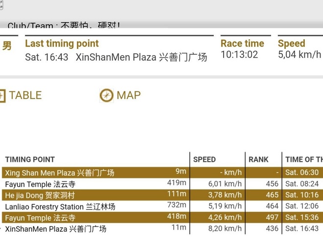 柴古唐斯 | 你可别怂啊，一起来吃柴！