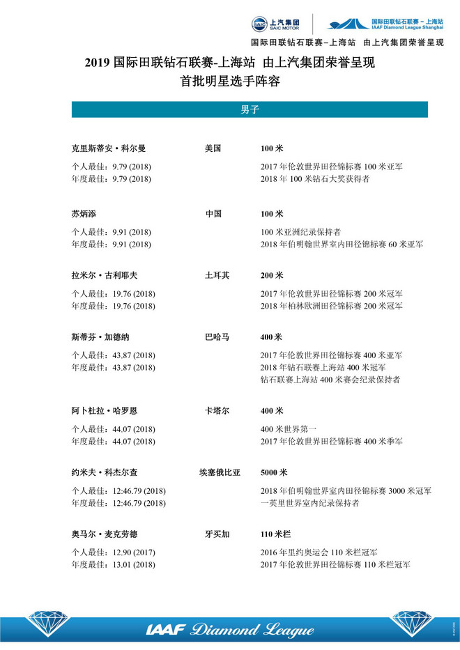90后包揽国内前三，俄勒冈成员迎战上海钻石联赛|跑圈十件事