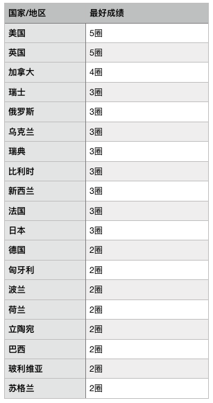 Barkley Marathons | 终点望尘莫及 而一路充满惊奇