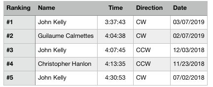 Barkley Marathons | 终点望尘莫及 而一路充满惊奇
