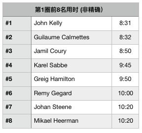 Barkley Marathons | 终点望尘莫及 而一路充满惊奇
