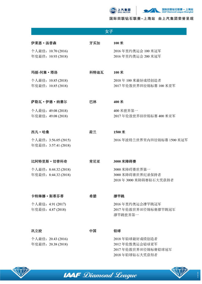 90后包揽国内前三，俄勒冈成员迎战上海钻石联赛|跑圈十件事