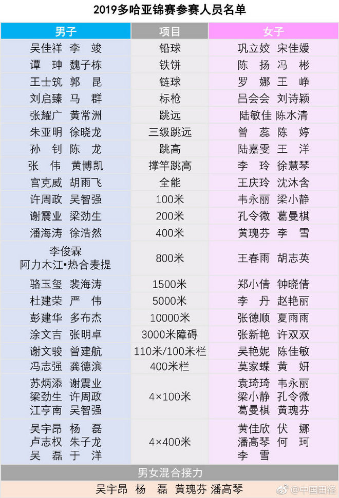 男子马拉松室内记录连续四年被刷新丨跑圈十件事
