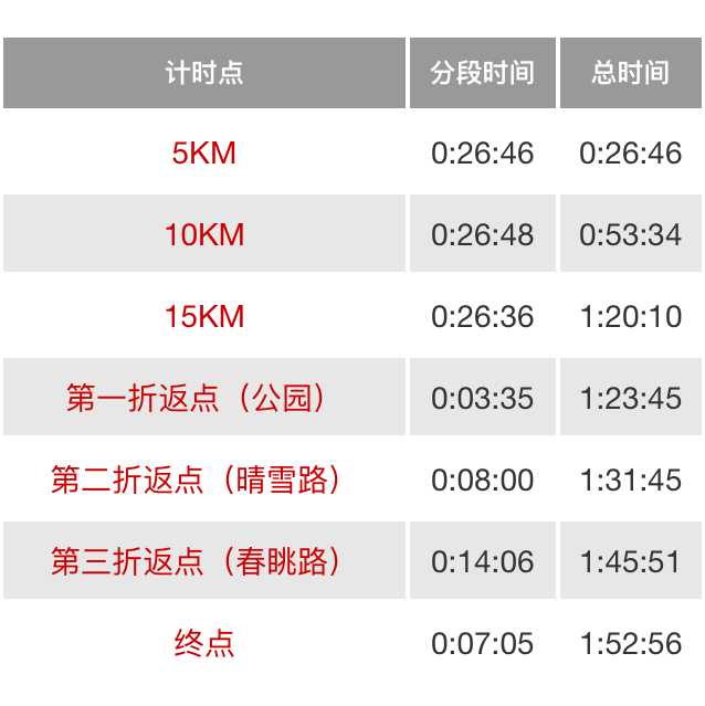 Metaride——你的节奏大师