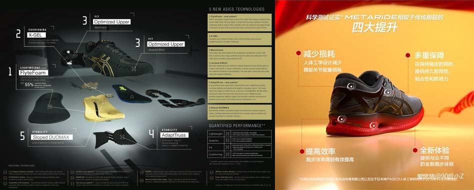 Metaride——你的节奏大师