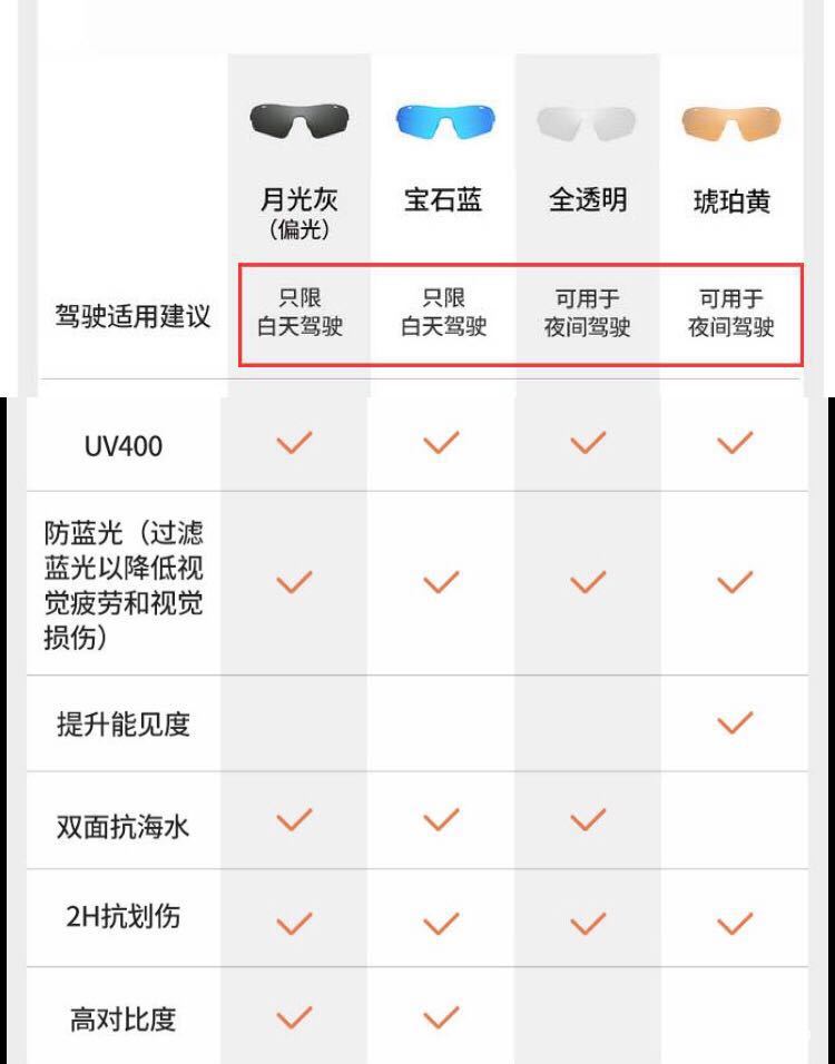 脑洞生产力：韶音REVVEZ骨传导运动太阳眼镜评测