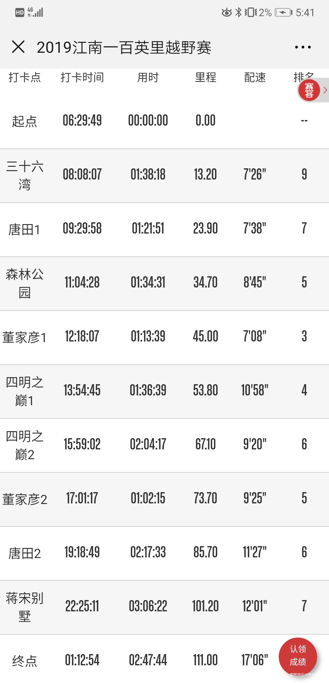 领略江南山水的极致美丽——大梦的2019江南一百越野赛记