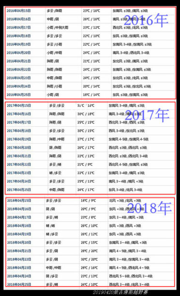 20190420柴古唐斯（括苍）80km越野赛