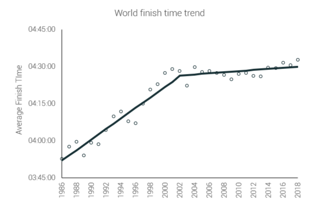 跑步到底还“热”吗？ 解读2019年全球跑步发展状况调研报告