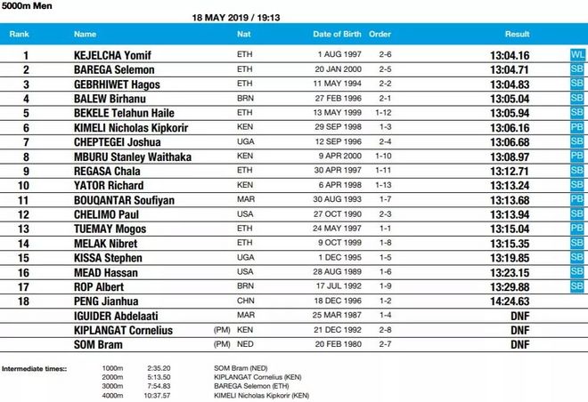徐州首马2:13斩获季军，彭建华如何半年内跃居全国第三