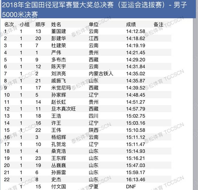 徐州首马2:13斩获季军，彭建华如何半年内跃居全国第三
