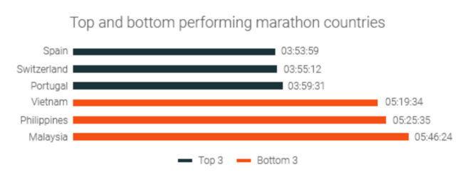 跑步到底还“热”吗？ 解读2019年全球跑步发展状况调研报告