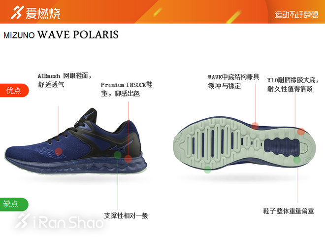 跑鞋| 指引方向的 MIZUNO WAVE POLARIS