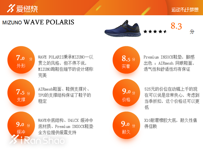 跑鞋| 指引方向的 MIZUNO WAVE POLARIS