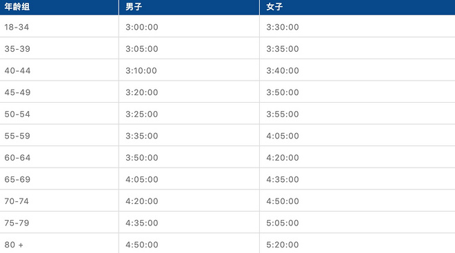 川内优辉十年恋爱马拉松跑进婚姻殿堂|跑圈十件事
