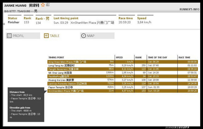 20190420柴古唐斯（括苍）80km越野赛