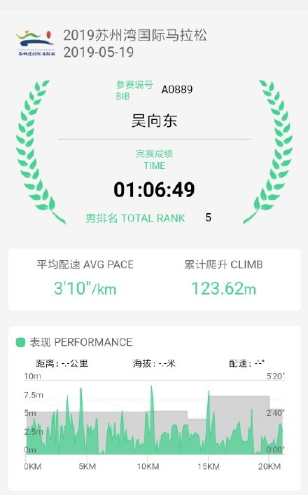 川内优辉十年恋爱马拉松跑进婚姻殿堂|跑圈十件事