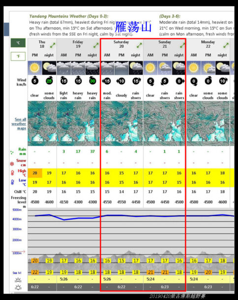 20190420柴古唐斯（括苍）80km越野赛
