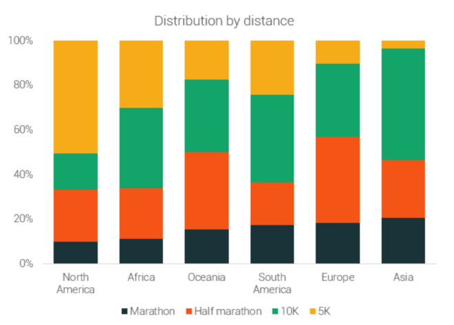 跑步到底还“热”吗？ 解读2019年全球跑步发展状况调研报告