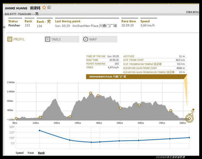 20190420柴古唐斯（括苍）80km越野赛