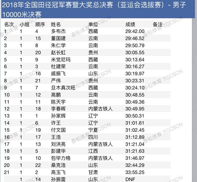 徐州首马2:13斩获季军，彭建华如何半年内跃居全国第三
