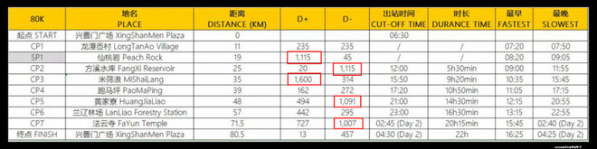 20190420柴古唐斯（括苍）80km越野赛