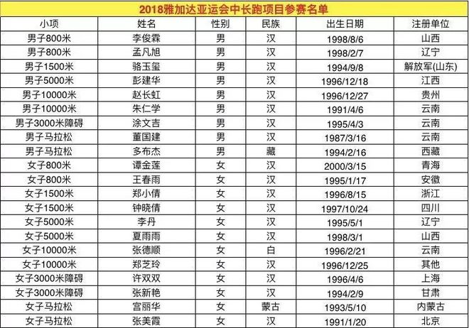 徐州首马2:13斩获季军，彭建华如何半年内跃居全国第三