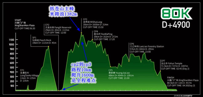 20190420柴古唐斯（括苍）80km越野赛