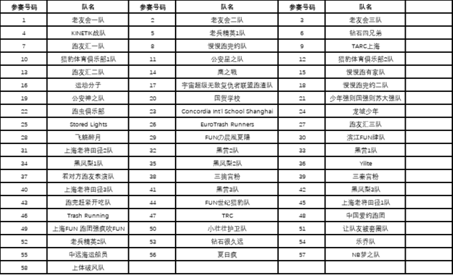 2019钻石联赛参赛须知