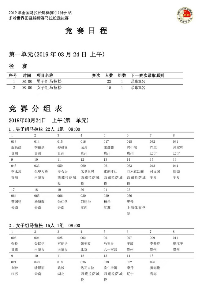 徐州首马2:13斩获季军，彭建华如何半年内跃居全国第三