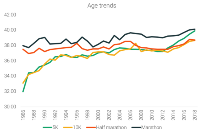 跑步到底还“热”吗？ 解读2019年全球跑步发展状况调研报告