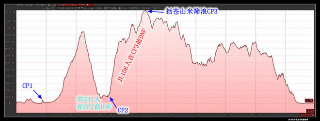 20190420柴古唐斯（括苍）80km越野赛