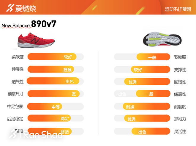 跑鞋|焕然一新 New Balance 890v7